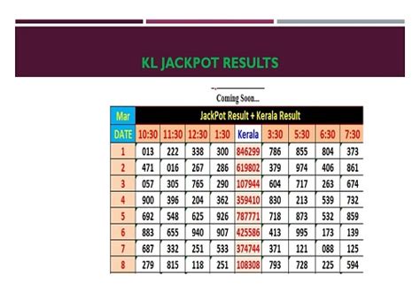 kl jakpot|KL Jackpot .